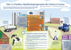 12-Punkte-Qualitätsprogramm